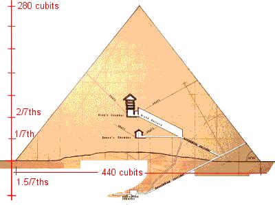 Sekeds and the Geometry of the Great Pyramid