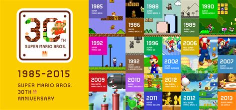 Update: English sites as well - Japanese Super Mario Bros. 30th ...