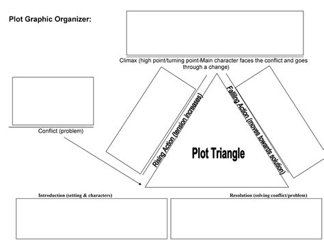 Printable Plot Diagram Worksheet