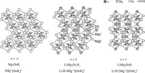 [PDF] Metal Hydrides: Transition Metal Hydride Complexes | Semantic Scholar