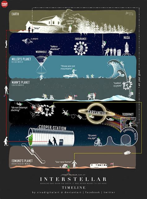 These Interstellar Infographics Help Iron Out The Kinks In The Plot | Giant Freakin RobotGiant ...