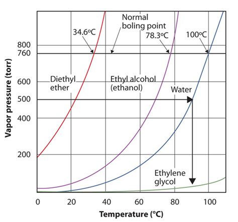 Pressure-vs-Temperature-2-1 | Introductory Chemistry- 1st Canadian Edition