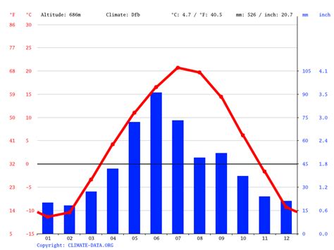 Stanley climate: Weather Stanley & temperature by month