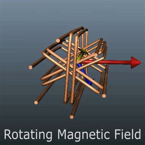 Rotating Magnetic Field | Magnetic field, Free energy, Magnets