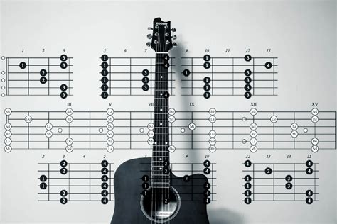 Guitar Tab Software: 5 Best to Use in 2024