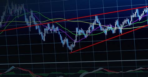 Lesson 13: Forex Rising Wedge Pattern | CAPEX.com