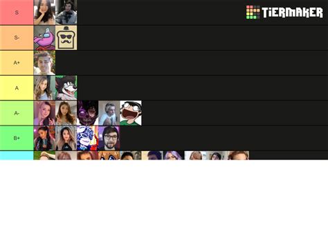 (some) Among Us Streamers Tier List (Community Rankings) - TierMaker