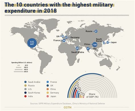 People's Liberation Army's 92nd anniversary in graphics - CGTN