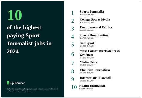 The 10 Top Types Of Sport Journalist Jobs