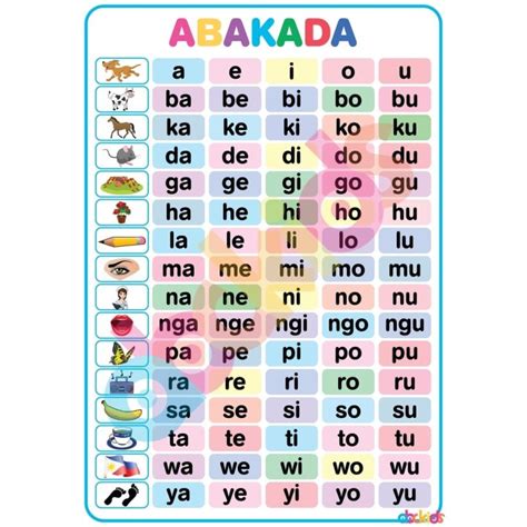 Learning Materials and Educational Charts For Kids - Laminated - Abakada English Alphabet etc ...