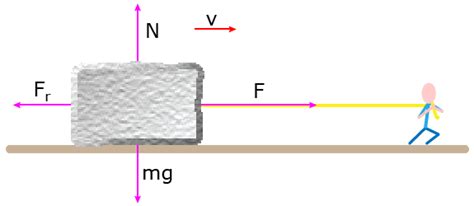 Sliding Friction Example Problem - Inertia and Motion