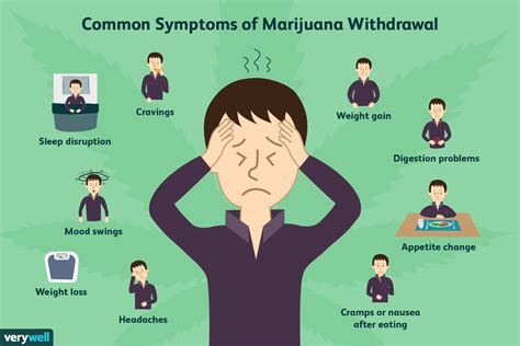 Marijuana: Effects, Risks, and How to Get Help