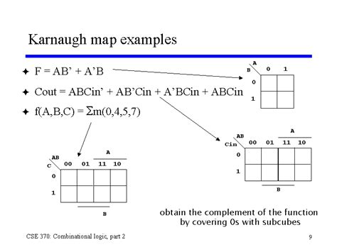 Karnaugh map examples