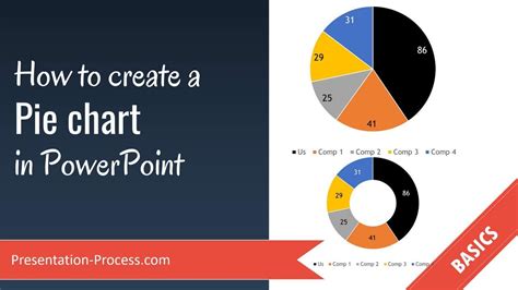 Powerpoint Pie Charts Free Tutorial | My XXX Hot Girl