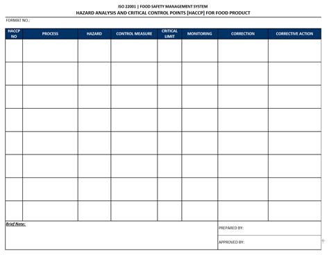 Haccp Plan Template Pdf | Universal Network