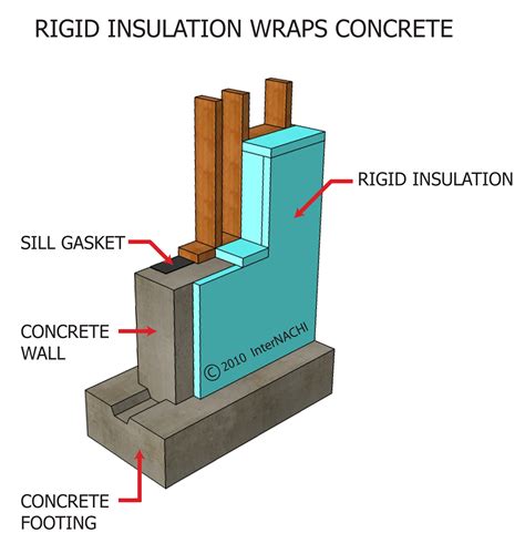 Rigid Insulation - Inspection Gallery - InterNACHI®