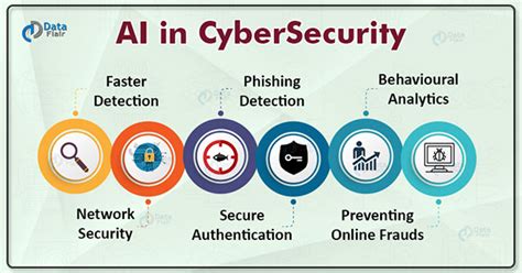 AI in Cybersecurity: Incident Response Automation Opportunities