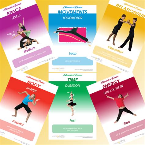 Elements of Dance Flashcard Set by InspirEd Arts Resources