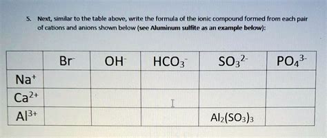 next similar to the table above write the formula of the ionic compound ...