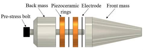 The general structure of ultrasonic transducer | Download Scientific Diagram