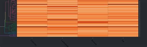 javascript - R / d3heatmap / shiny - is there a way to change axis ...