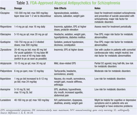 Schizophrenia: Managing Symptoms With Antipsychotics