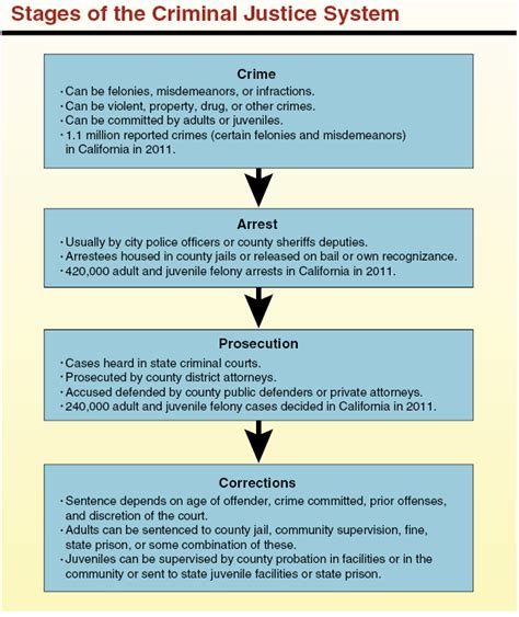 California's Criminal Justice System: A Primer