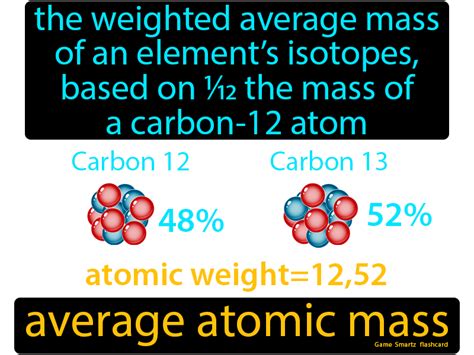 Average Atomic Mass - Easy Science | 10th grade science, Easy science, Molar mass