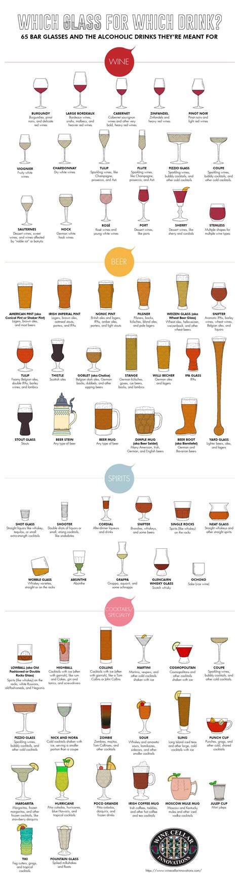 Which Glass for Which Drink? 65 Bar Glasses and the Drinks They're ...