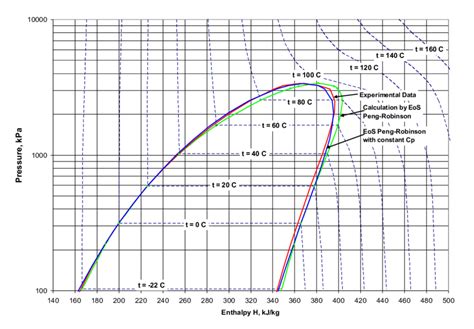 1234yf Refrigerant Pressure Temperature Chart: A Visual Reference of Charts | Chart Master