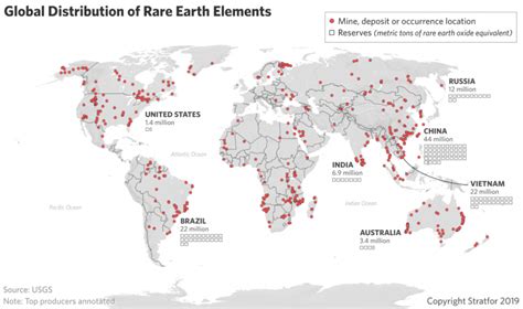 The Geopolitics of Rare Earth Elements