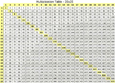 Printable Multiplication Table Chart 20x20