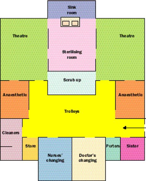 Operating theatre design - The Lancet