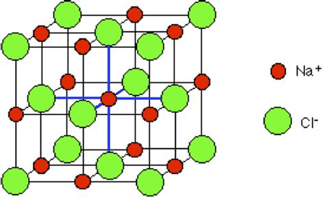 Chapter 4.1: Ionic Bonding - Chemistry LibreTexts