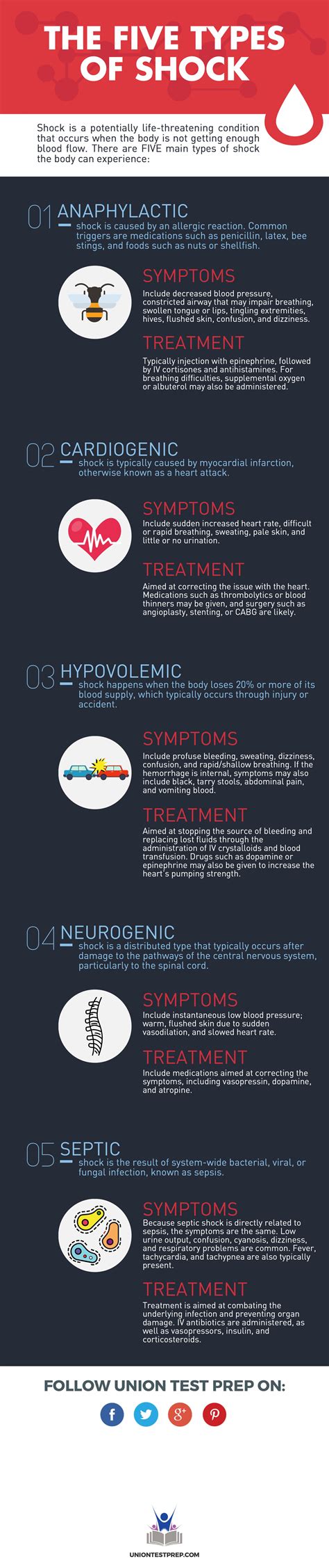 7 Types Of Shock