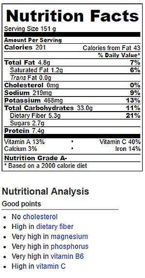 Mexican Quinoa Nutrition Facts - Chocolate Covered Katie