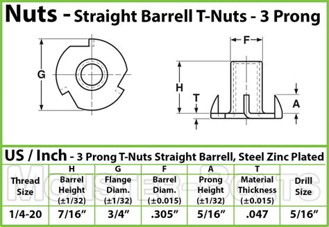 1/4-20 - 3 Prong Tee Nut Straight Barrel Zinc Plated T-Nut