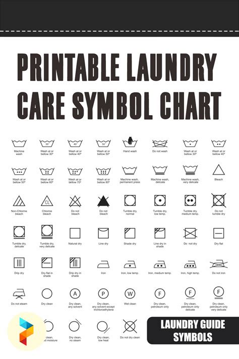 Printable Laundry Care Symbol Chart | Arredamento creativo