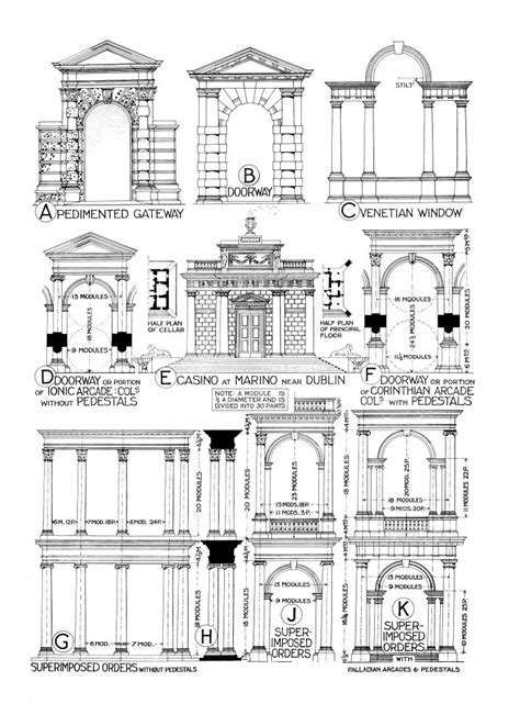 Examples of Palladian architectural features: diagrams, plans and elevation | RIBA pix