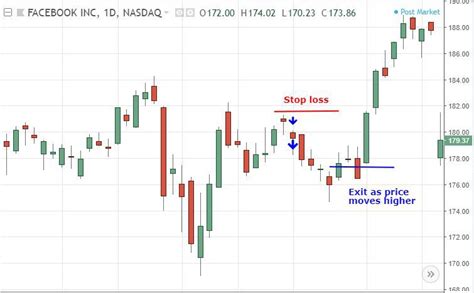 Hanging Man Candlestick Pattern Explained