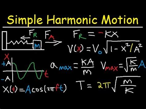 Simple Harmonic Motion, Mass Spring System - Amplitude, Frequency, Velocity - Physics Problems ...