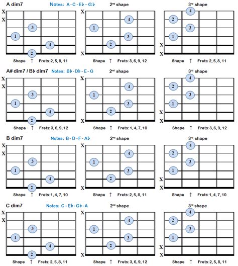 D Half Diminished 7th Chord - Sheet and Chords Collection