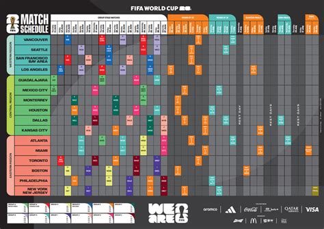 World Cup 2026 schedule - 48 participants and 104 matches
