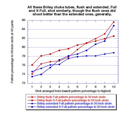 how are briley choke tubes for trap | Trapshooters Forum