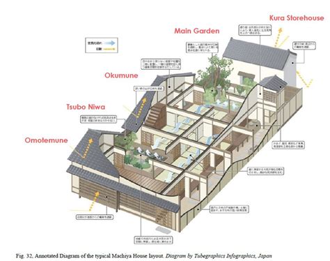 An Essay on Japanese Architecture – gunn.chaiyapatranun