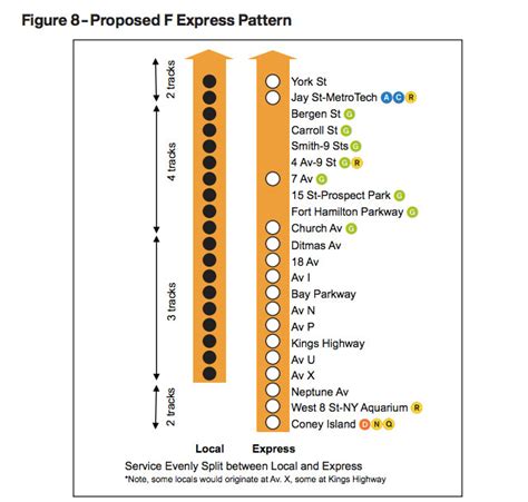 All The MTA's Depressing Details About F Train Express, Like 50% Less ...