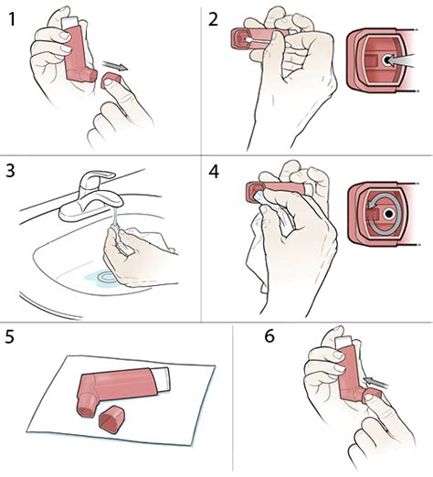 Step-by-Step: Cleaning Your Inhaler | Saint Luke's Health System