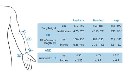 Size guide V3 - UPPER LIMB Co