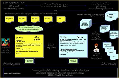 Free Eportfolio Templates Of Example Eportfolio In Powerpoint ...