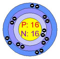 periodicnetworkprojectalarcon [licensed for non-commercial use only] / Sulfur